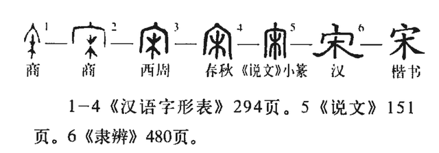 甲骨文中的宋字,与后世没什么区别,都是宝盖头,下面一个木字,如今有