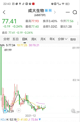 贵新股禾迈股份今上市开盘63366元涨136一度冲至776元
