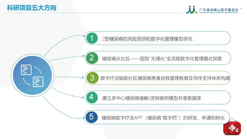 钟南山医学基金会糖尿病数字疗法专项基金成立!(图4)