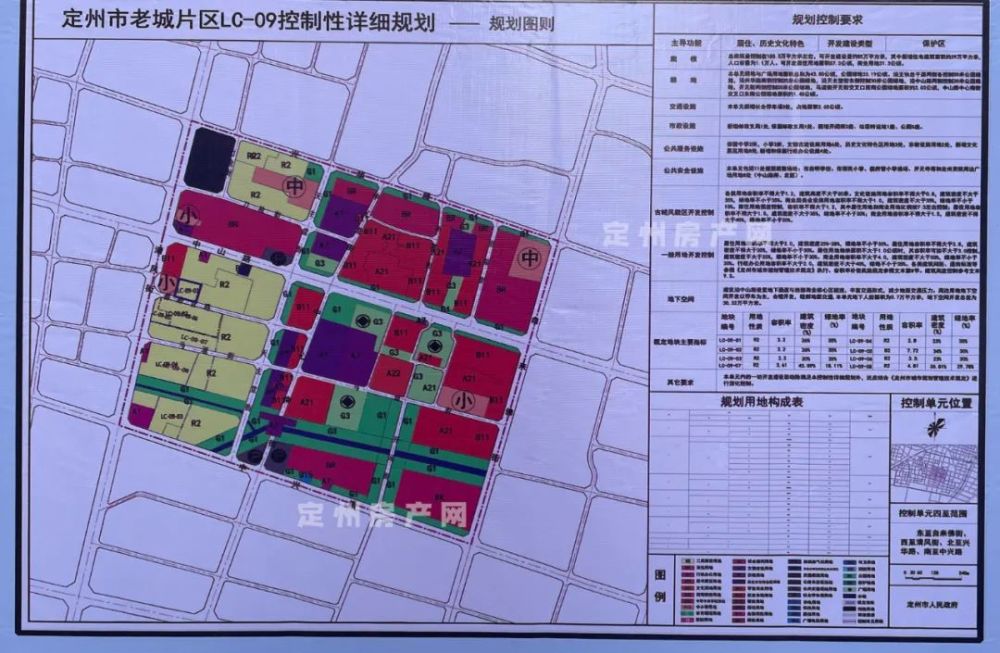 好消息定州老城区规划曝光快看看有你家吗