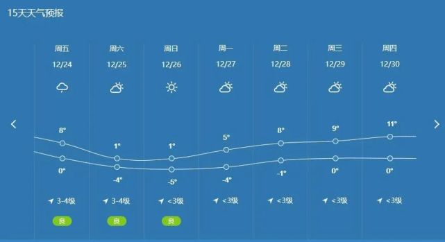 铜陵具体天气预报想在铜陵看雪好难呀~虽然不包括铜陵局部地区还将有