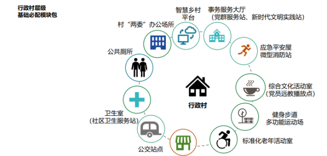 全国首个乡村社区生活圈规划导则发布