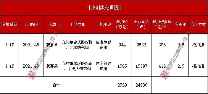 新乡还限号不限了「新乡市目前限号不限号」