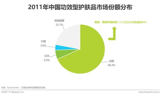 2021年中国功效型护肤品行业研究报告