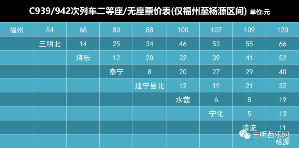 动车来了宁化直通福州厦门仅3个多小时