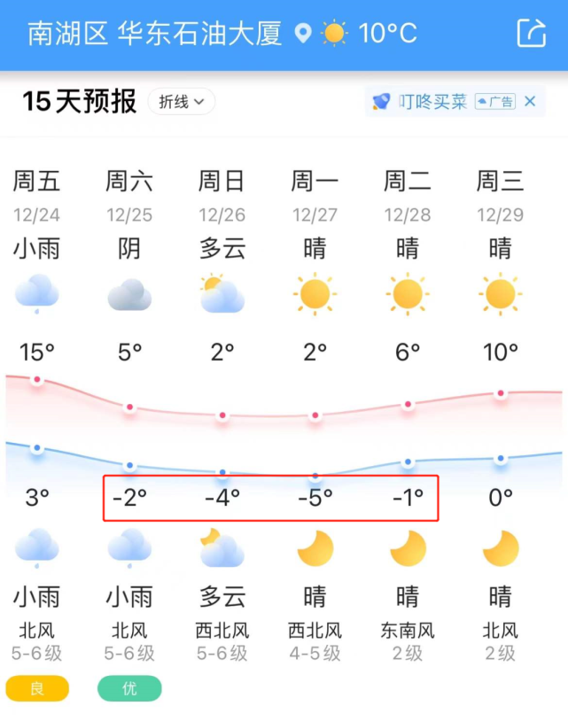 嘉兴天气预报:-5℃!我眼瞎了吗?