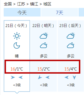 镇江10天天气预报_(镇江10天天气预报最新)
