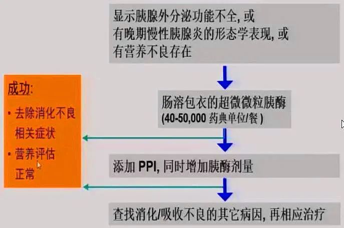 陈其奎教授慢性胰腺炎的诊治策略cgc2021