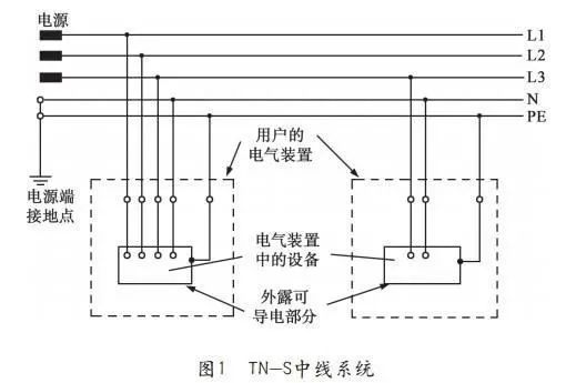 零线与保护零线分开设置的接零保护系统,特点:t 电源中心点直接接地n