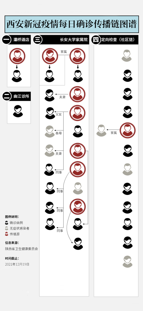 西安疫情西安疫情发展传播链条应对措施暴露出的哪些问题