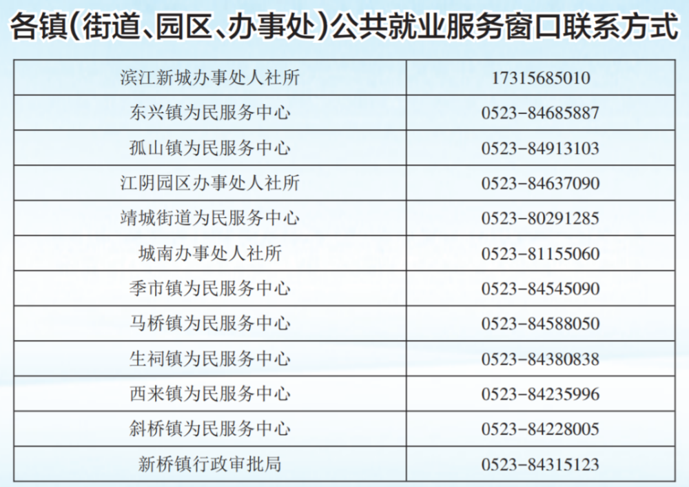 介绍,有就业创业意愿和职业技能培训意愿的求职者可在靖江人才网(jjrc