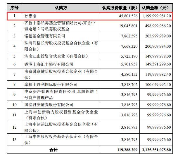 这家公司抛定制维生素概念能否助牛散孙惠刚解套