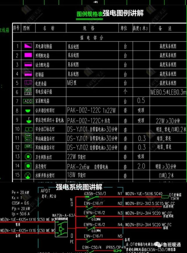 干工程不懂水电图纸怎么办?