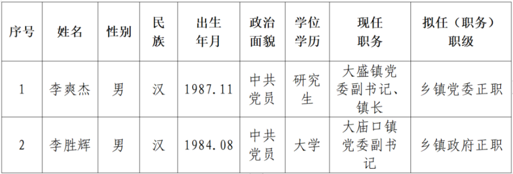 永州16名干部任前公示公告