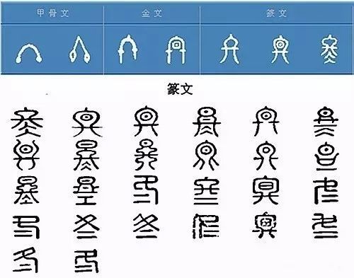 最早的"冬"字(商 殷墟甲骨文)字源解说古人根据四季的特征与节奏