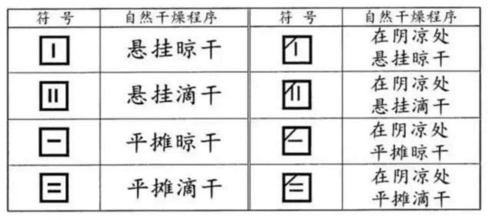 里面有"丨"线,表示可悬挂晾干;如果是"线,表示应该平铺晾干,比如