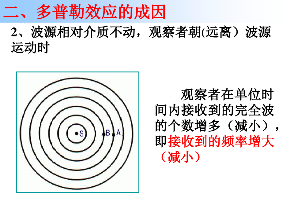 高中物理f多普勒效应微课精讲知识点教案课件习题