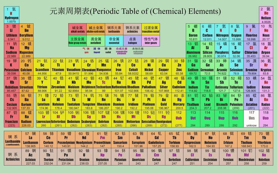 2022高考生高中化学元素周期表最新版值得收藏