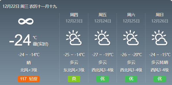 哈尔滨市天气预报小伙伴们可别冻感冒了!