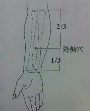 血糖高多按手臂降糖穴