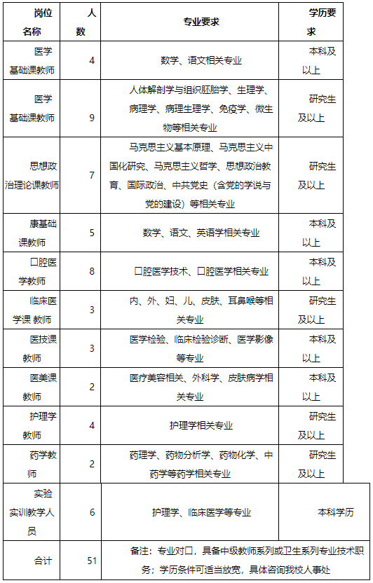 人才招聘表_龙门县公开招聘77名硕博士人才及专业技术人才