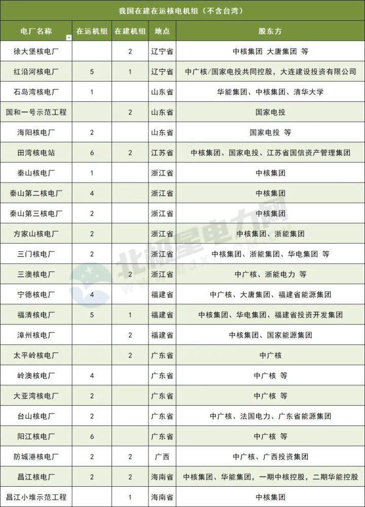 亚博买球网址:【山东】中国电建集团核电工程有限公司2018年校园招聘 亚博买球网址:【山东】中国电建集团核电工程有限公司2018年校园招聘