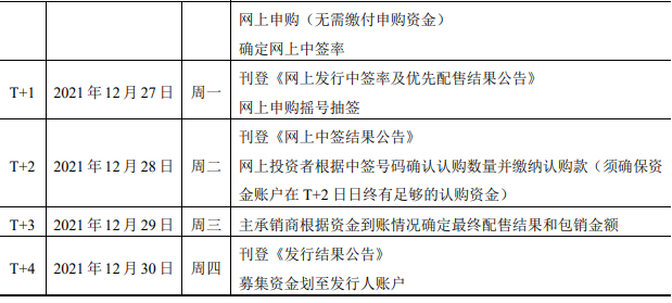 杭锅转债来袭杭锅股份抢权配售预告