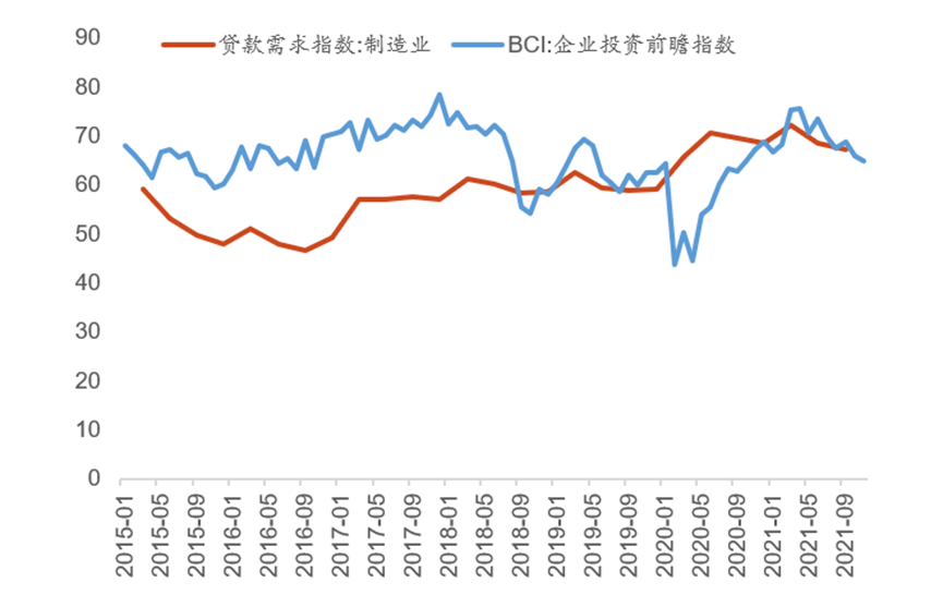 央行下调lpr利率票据市场冲量明显