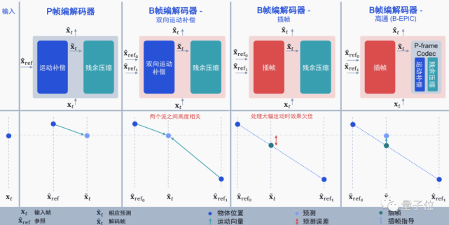 骁龙8的脑洞大开，一定是你从未想到的