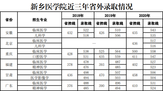 新乡医学院,真的要改名河南第一医科大学了