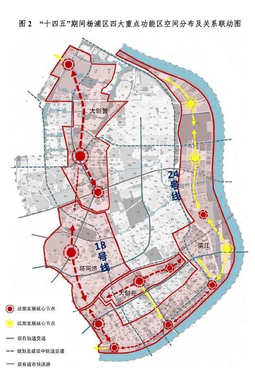 但是从"十四五"期间杨浦区四大重点功能区空间分布及关系联动图上