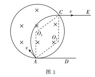 杂志精选61物理丨圆形有界磁场中"磁发散"与"磁聚焦"规律的探析