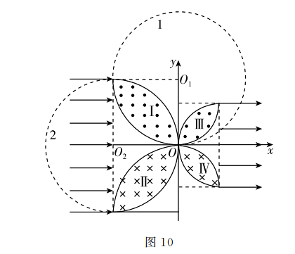 杂志精选61物理丨圆形有界磁场中"磁发散"与"磁聚焦"规律的探析