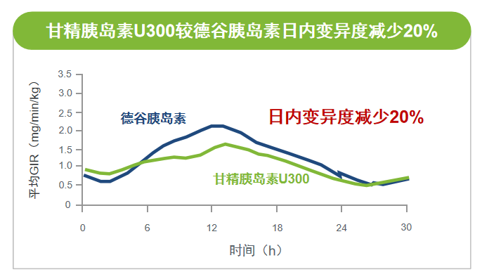 内外兼修谈控糖德谷胰岛素控制不佳t2dm患者如何优化胰岛素治疗方案