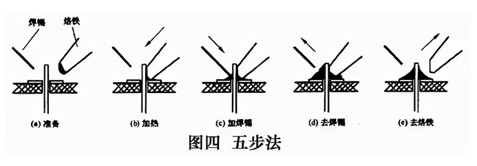 "焊接课堂"神操作!手工焊接的操作方法之五步焊接法(内含图解)_腾讯新