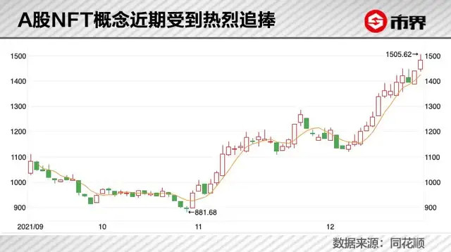 NFT，今年最烧脑的一场财富大冒险