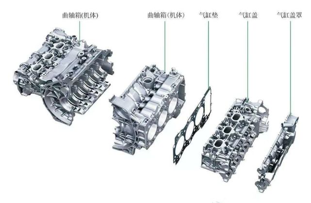 说一说你不知道的发动机气缸体知识