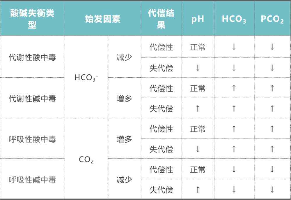 史上脑洞最大的血气分析解读笑得我连参考值都记住了