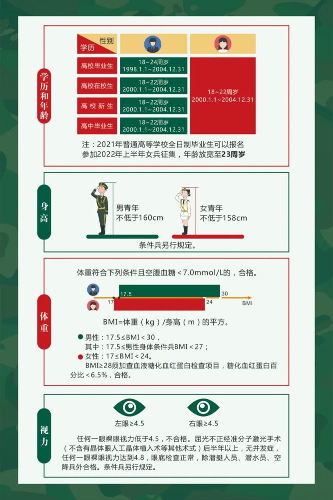 2022年征兵报名已开始快看你符合条件吗