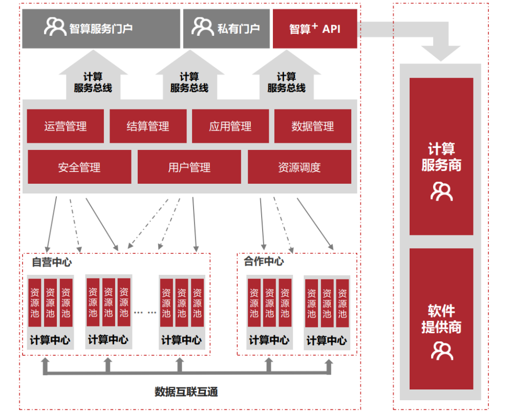 从复现人类智能到挑战ai大工程,智能计算正经历什么考验