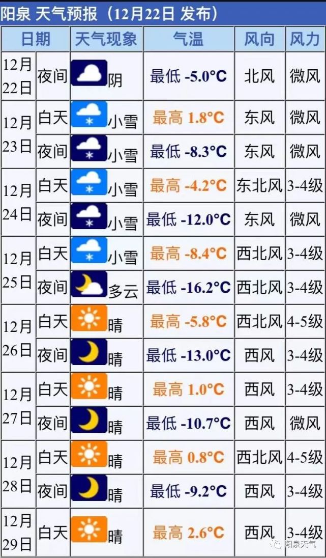 气温预报图冻到"发紫"!刚刚,阳泉市