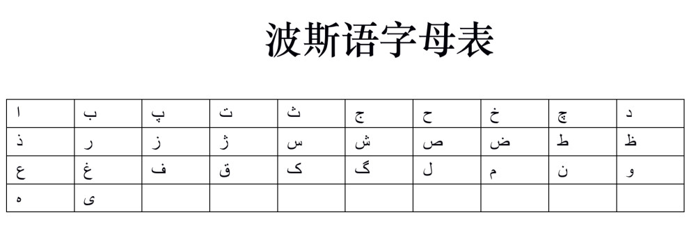 书写和发音都近似阿拉伯语,且在完全采用了阿拉伯语28个字母的基础上