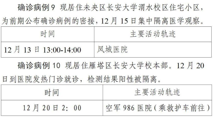 12月4日衡阳县在管控人员中发现2例阳性感染者-10月24日衡阳市在集中隔离管控人员中发现2例阳性感染者