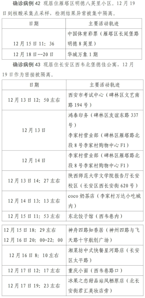 上海新增阳性病例迎来6连降-上海调整离沪来沪返沪人员管控措施