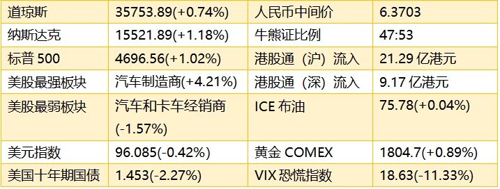 00900),cec int"l hold(00759),海鑫集团(01850),高丰集团控股(02863)