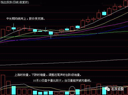 如10月顺风操盘记录中600805,自9月18号开始调整,9