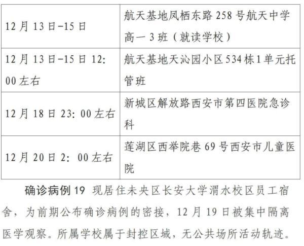 西安核检现127例阳性〖当前疫情严重吗〗