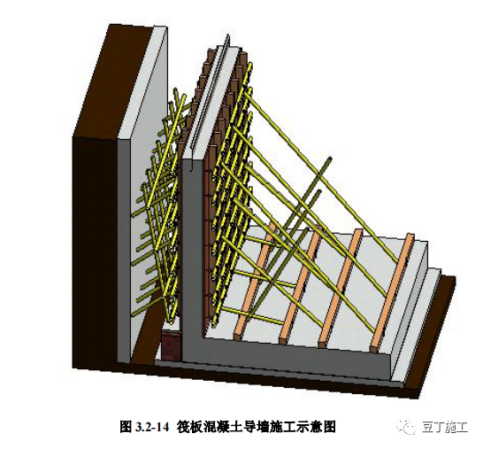 10.7 做法详图(图 3.2-25,图 3.2-26):11 集水坑,电梯井模板施工11.