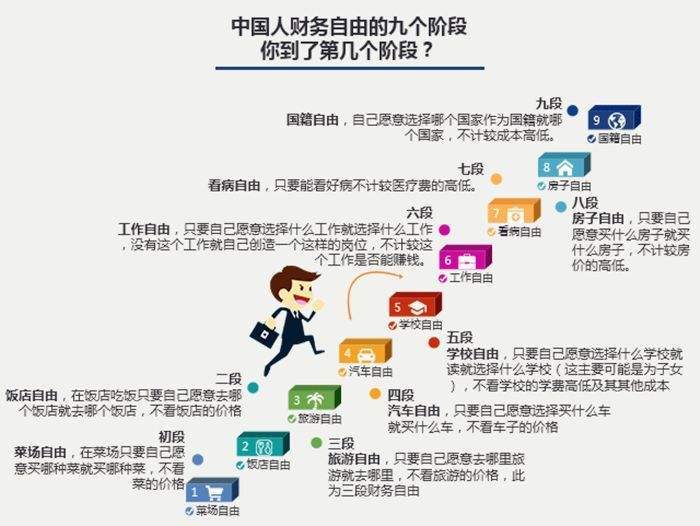 财务自由作者邵明