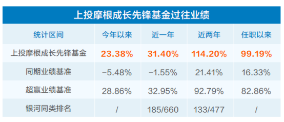 上投摩根倪权生投资的初心是让持有人真正赚到钱